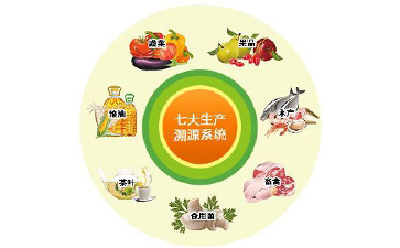 食品溯源系統(tǒng)