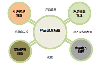 防偽追溯系統(tǒng)的價值和優(yōu)勢是什么?